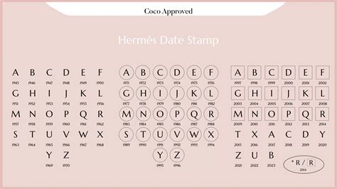 q stamp hermes|hermes date stamp.